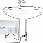 Geyser 2AA25N Ταχυθερμοσίφωνας Μπάνιου / Κουζίνας Ηλεκτρικός Μονοφασικός 5kW